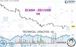 ZCASH - ZEC/USD - 1H