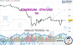 ETHEREUM - ETH/USD - 1H