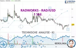 RADWORKS - RAD/USD - 1H