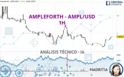 AMPLEFORTH - AMPL/USD - 1H