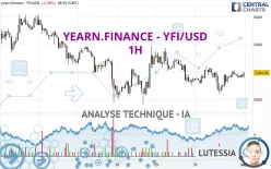 YEARN.FINANCE - YFI/USD - 1H