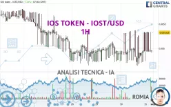 IOS TOKEN - IOST/USD - 1H