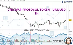 UNISWAP PROTOCOL TOKEN - UNI/USD - 1H