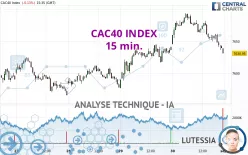 CAC40 INDEX - 15 min.