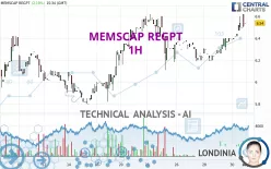 MEMSCAP REGPT - 1H