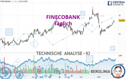 FINECOBANK - Täglich