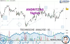 ANDRITZ AG - Daily