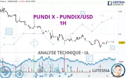 PUNDI X - PUNDIX/USD - 1H