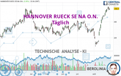 HANNOVER RUECK SE NA O.N. - Täglich