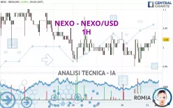 NEXO - NEXO/USD - 1H