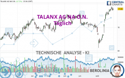 TALANX AG NA O.N. - Täglich