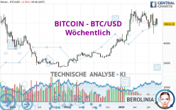 BITCOIN - BTC/USD - Wöchentlich