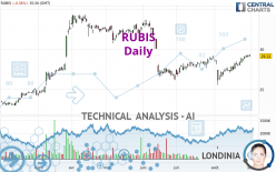 RUBIS - Daily