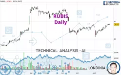 RUBIS - Daily