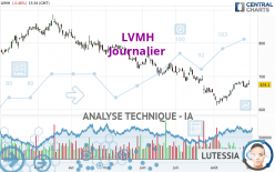 LVMH - Journalier