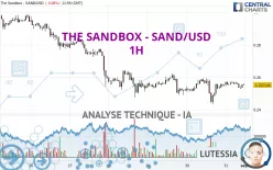 THE SANDBOX - SAND/USD - 1H