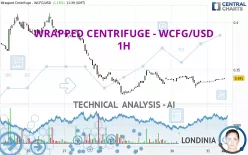 WRAPPED CENTRIFUGE - WCFG/USD - 1H