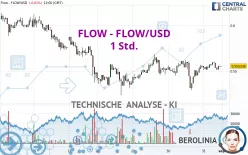 FLOW - FLOW/USD - 1 Std.