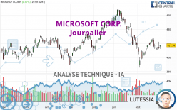 MICROSOFT CORP. - Journalier