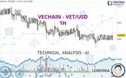 VECHAIN - VET/USD - 1H