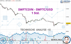 SWFTCOIN - SWFTC/USD - 1H