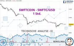 SWFTCOIN - SWFTC/USD - 1 Std.