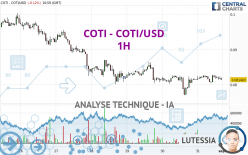 COTI - COTI/USD - 1H