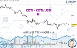 COTI - COTI/USD - 1H