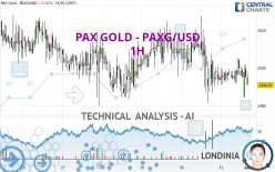 PAX GOLD - PAXG/USD - 1 uur