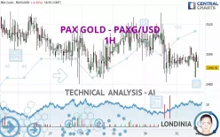 PAX GOLD - PAXG/USD - 1H