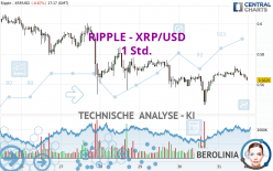 RIPPLE - XRP/USD - 1H