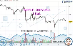 RIPPLE - XRP/USD - 1 Std.