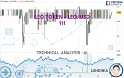 LEO TOKEN - LEO/USD - 1 Std.