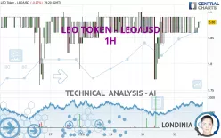 LEO TOKEN - LEO/USD - 1H