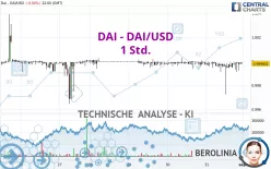 DAI - DAI/USD - 1 Std.