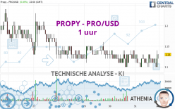 PROPY - PRO/USD - 1 uur