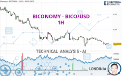 BICONOMY - BICO/USD - 1H