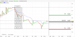 CERINNOV GROUP - 15 min.