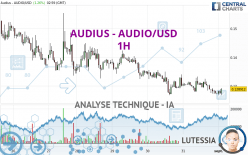 AUDIUS - AUDIO/USD - 1H