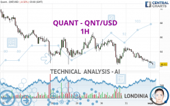 QUANT - QNT/USD - 1H