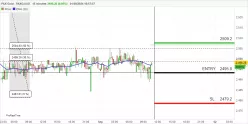 PAX GOLD - PAXG/USD - 15 min.