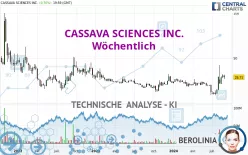 CASSAVA SCIENCES INC. - Wekelijks