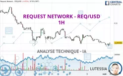 REQUEST NETWORK - REQ/USD - 1H