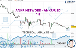 ANKR NETWORK - ANKR/USD - 1 uur