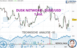 DUSK NETWORK - DUSK/USD - 1 Std.