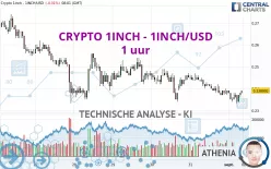 CRYPTO 1INCH - 1INCH/USD - 1 uur