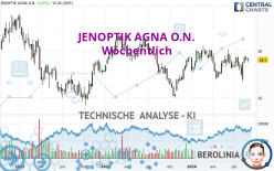 JENOPTIK AGNA O.N. - Wekelijks