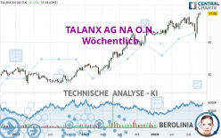 TALANX AG NA O.N. - Weekly