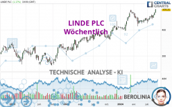 LINDE PLC - Wöchentlich