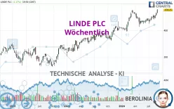 LINDE PLC - Weekly